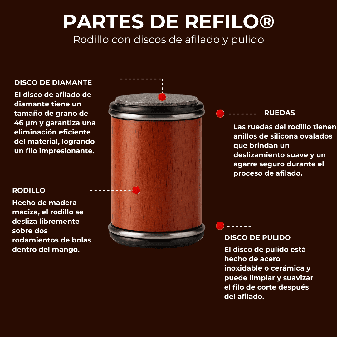 REFILO® - Afilador de cuchillos