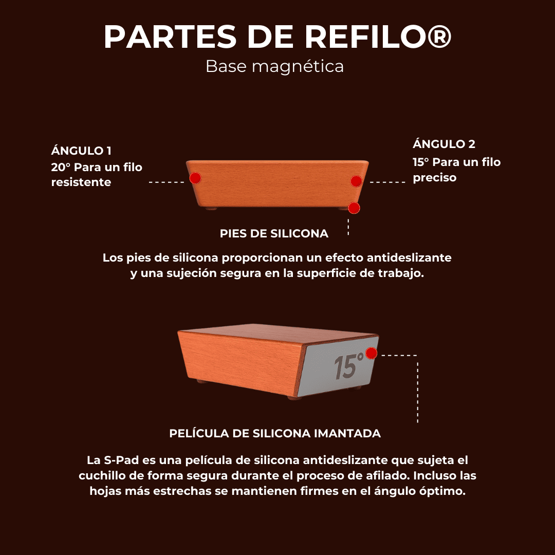 REFILO® - Afilador de cuchillos