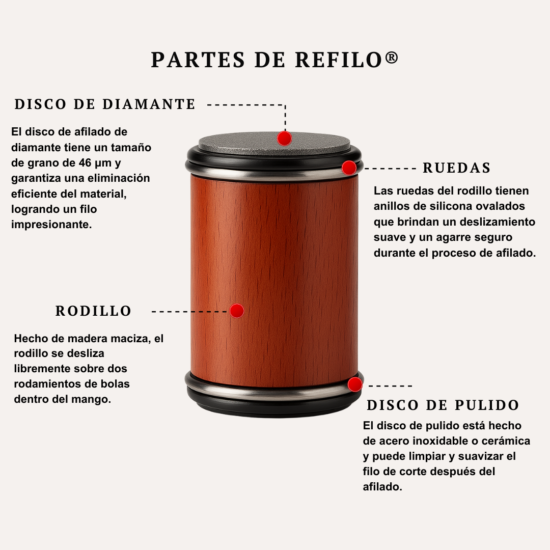 REFILO® - Afilador de cuchillos