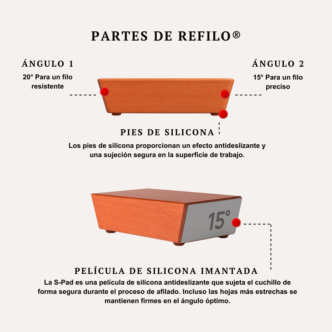 REFILO® - Afilador de cuchillos