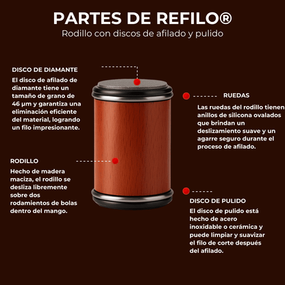 REFILO® - Afilador de cuchillos
