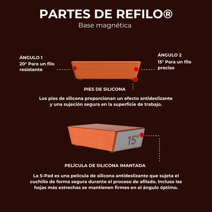 REFILO® - Afilador de cuchillos