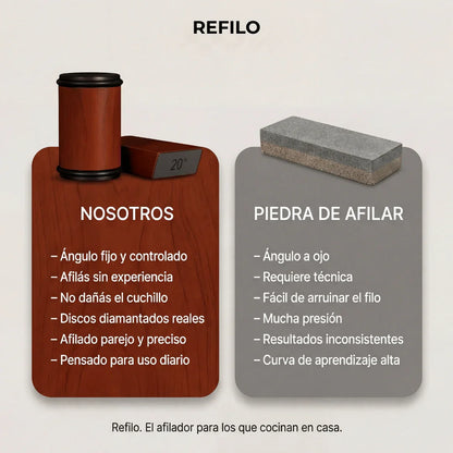 REFILO® - Afilador de cuchillos
