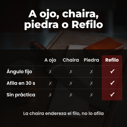 Comparación: a ojo, chaira y piedra contra Refilo. Solo Refilo tiene ángulo fijo, afila en 30 segundos y no necesita práctica